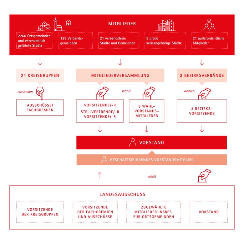 Von Kommunen für Kommunen. Mit einer basisgebundenen Arbeitsweise.