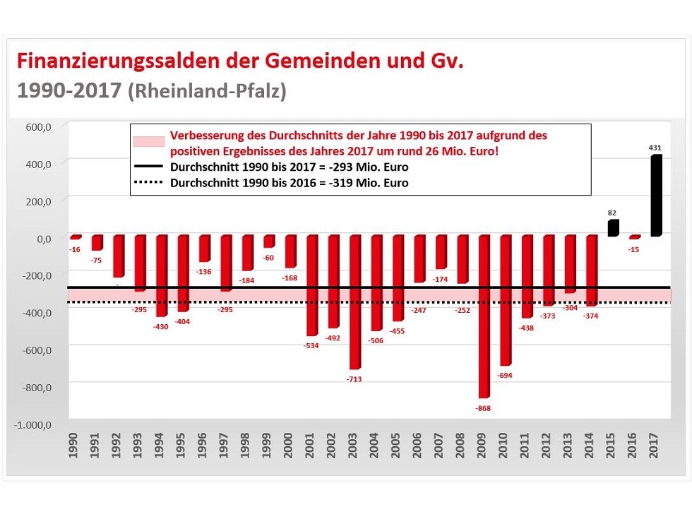 Quelle: Nach Angaben des Statistischen Landesamtes Rheinland-Pfalz, eigene Darstellung