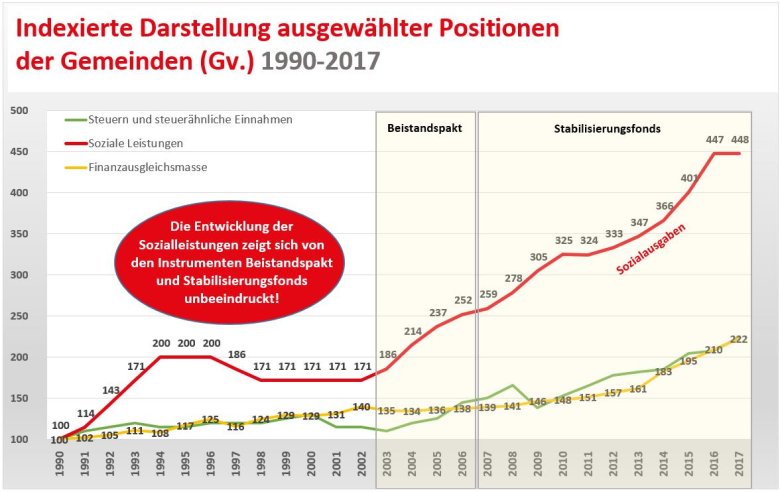 Quelle: Nach Angaben des Statistischen Landesamtes Rheinland-Pfalz, eigene Darstellung