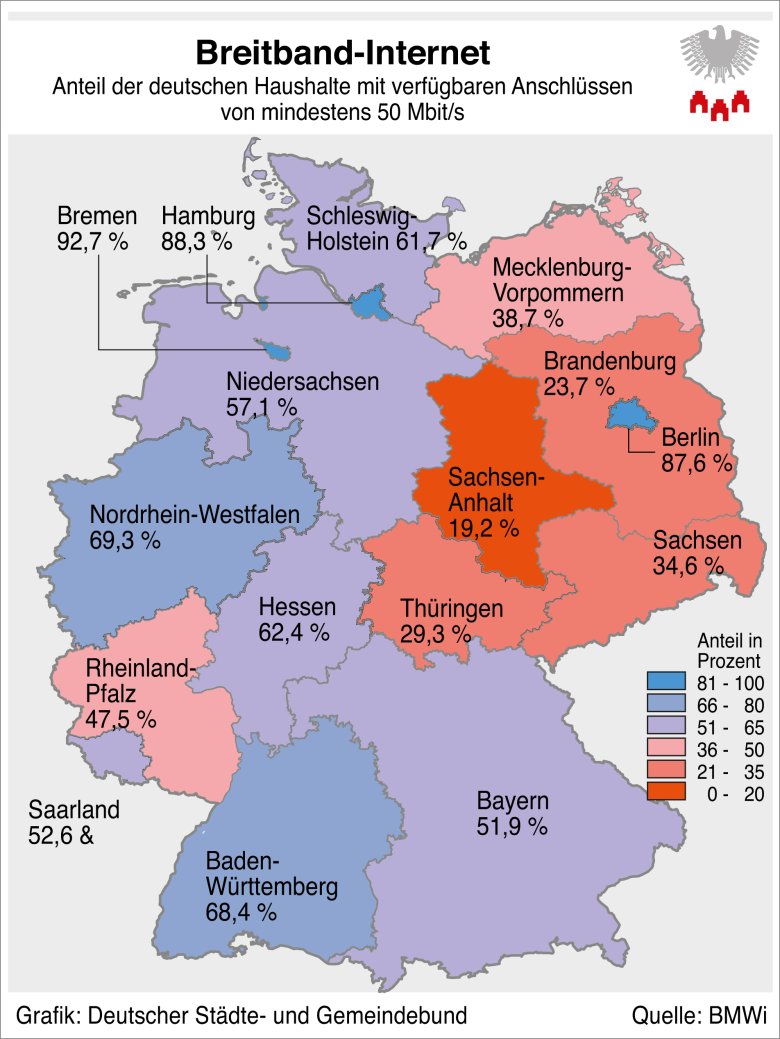 Grafik 2: Breitband-Internet: Anteil der deutschen Haushalte mit verfügbaren Anschlüssen von mind. 50 Mbit/s